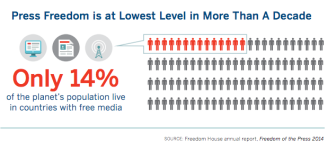 Press Freedom