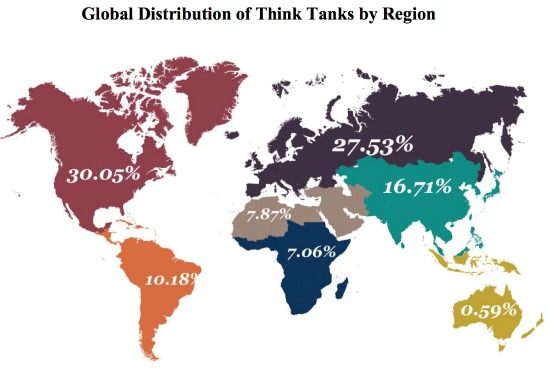 global think tanks