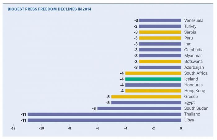 RGB_FOTP_2015Report_BiggestDeclines-700x452