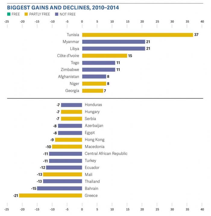 RGB_FOTP_2015Report_BiggestGainsDeclines2010to2014-700x716