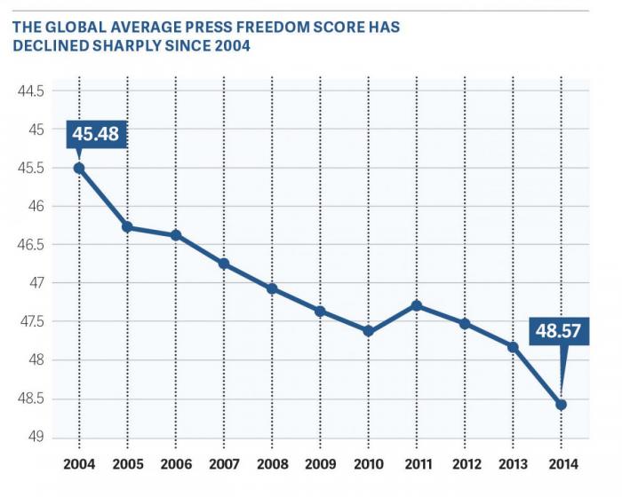 RGB_FOTP_2015Report_GlobalAvg_2004to2014-700x560