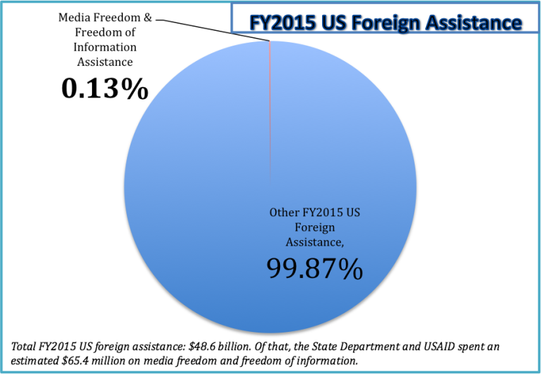 USAssistance