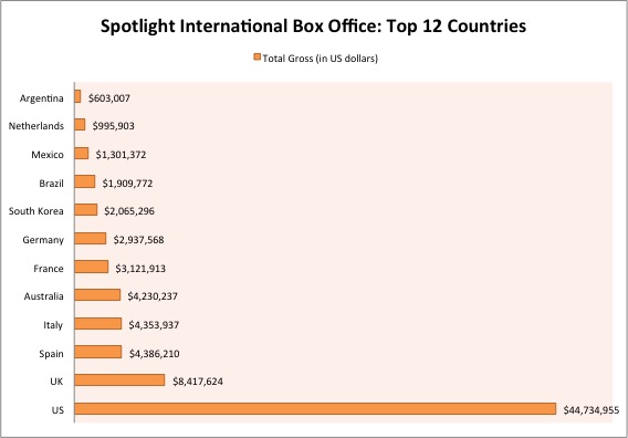 SpotlightTop12