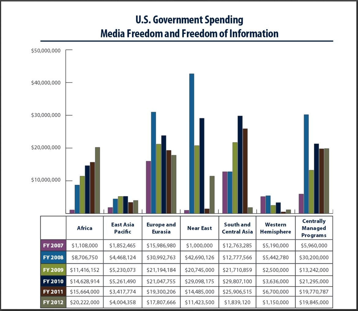 us-govt-spending