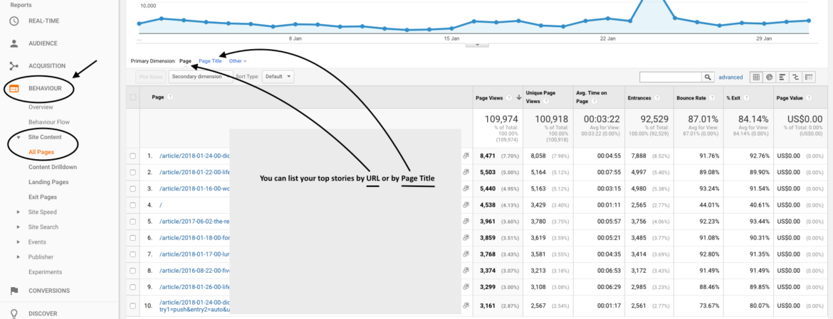 Beyond Page Views: How to Use Metrics that Matter – Global ...