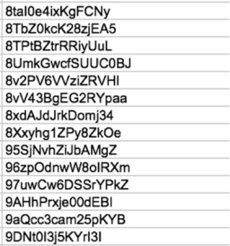 How to Identify Bots, Trolls, and Botnets – Global Investigative ...