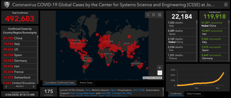 Tips for Journalists Covering COVID-19 – Global Investigative