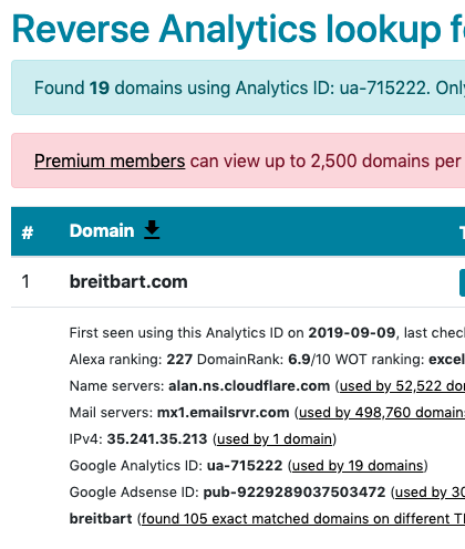 Nixintel Open Source Intelligence & Investigations Website Attribution  Without WhoIs – Reverse IP Lookup