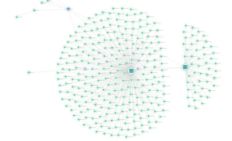 Nixintel Open Source Intelligence & Investigations Website Attribution  Without WhoIs – Reverse IP Lookup