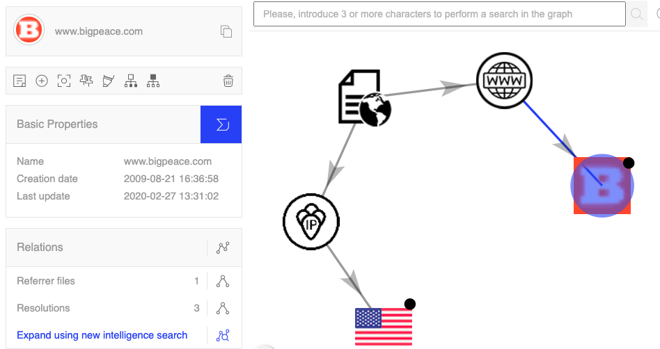 Nixintel Open Source Intelligence & Investigations Website Attribution  Without WhoIs – Reverse IP Lookups (Part 2)