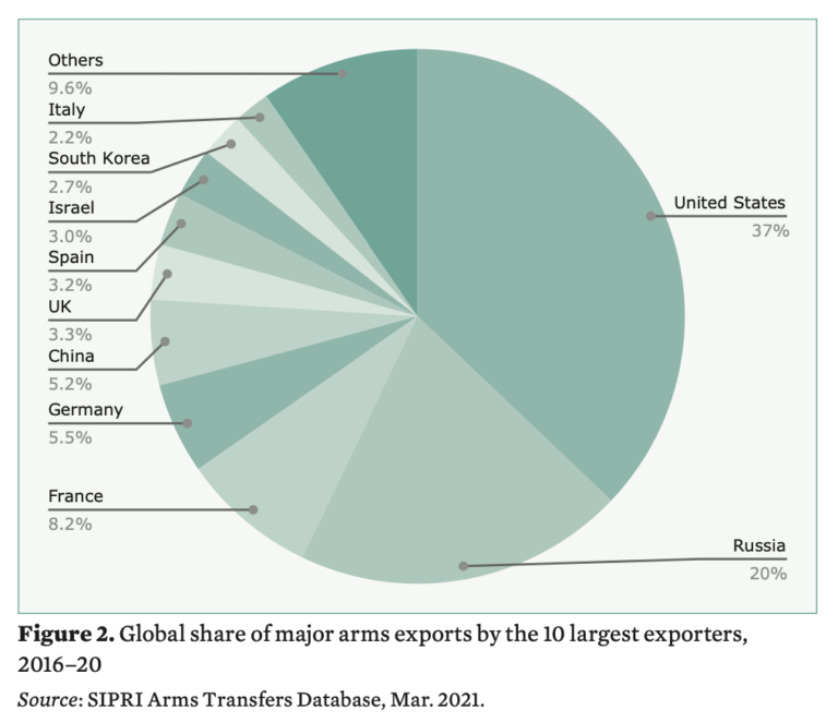 Investigating Arms Trafficking – Global Investigative Journalism Network