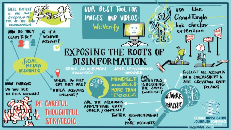 How to Identify Bots, Trolls, and Botnets – Global Investigative