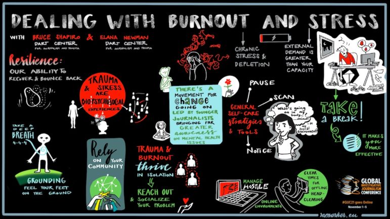 GIJC21, Dealing with Burnout and Stress Graphic