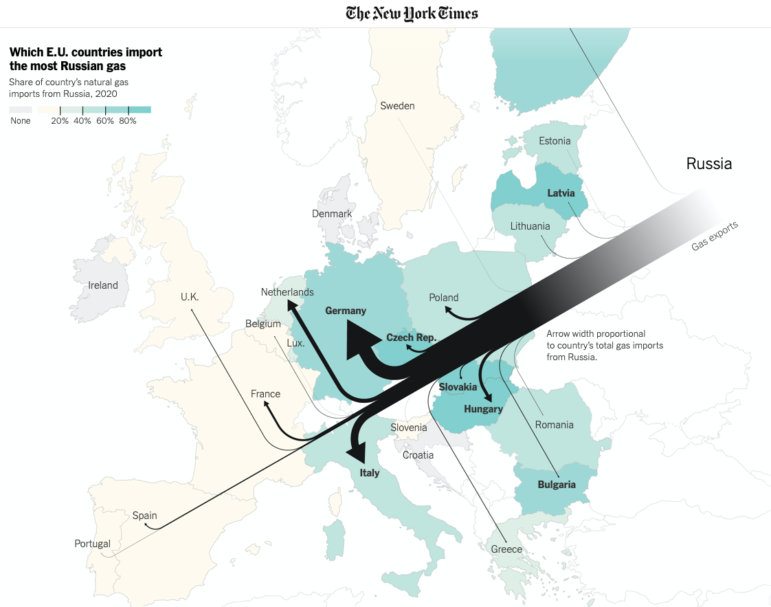 NYT graphic on Russian natural gas imports to Europe