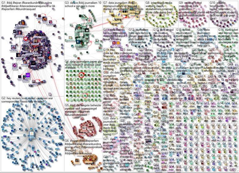 Twitter XL Node map first week of June