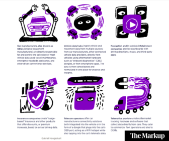 Vehicle Privacy Data Data Journalism Top 10: Vehicle Data Privacy, Formula One History ...