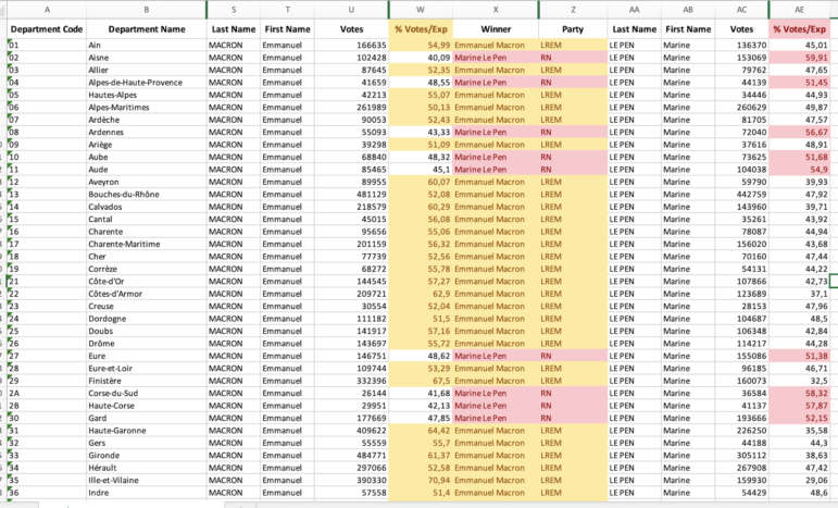 View of new "Winner" and "Party" columns in the data spreadsheet. 