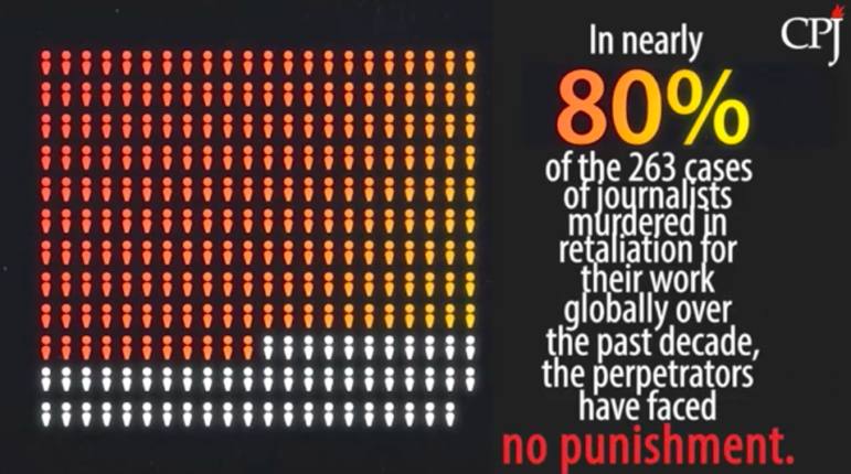 CPJ 2022 Global Impunity Index