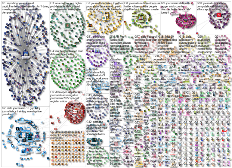 Data Journalism Top 10: Hollywood Blockbuster Diversity, Climate