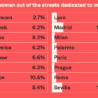 data journalism gendered street names