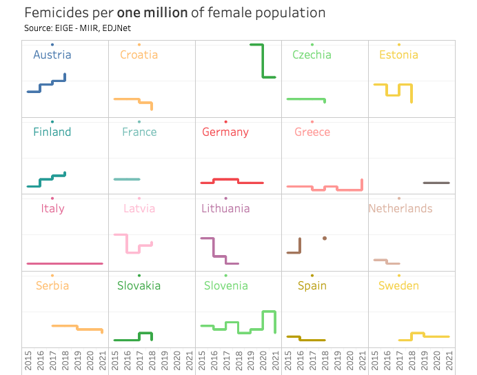 Data Journalism Top 10: Algorithm Bias, Mapping Femicide, India’s Deadly Cold, Bisexual Superman