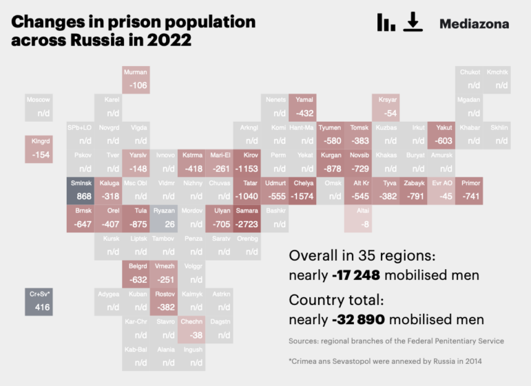 data journalism Russian prisoner