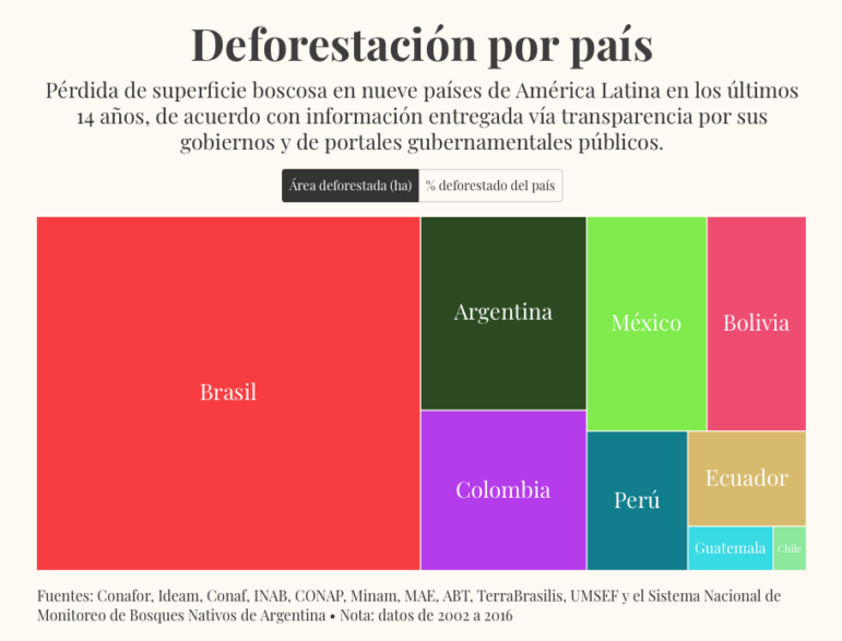 Data Journalism Top 10: Latin America Deforestation, Twitter Censorship,  and Bankrupt Coal Mines' Toxic Legacy – Global Investigative Journalism  Network