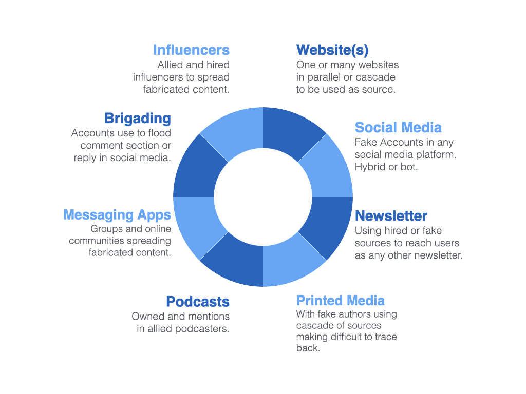 Investigating Digital Threats: Trolling Campaigns – Global