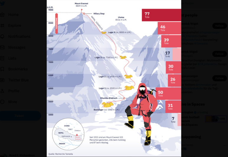 data journalism deadly everest