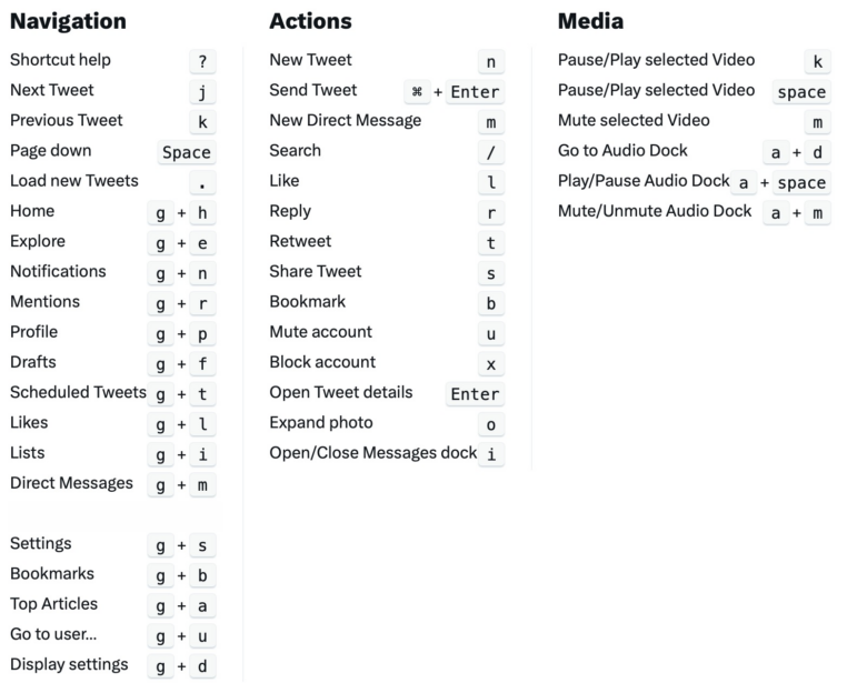 keyword shortcuts social search Twitter