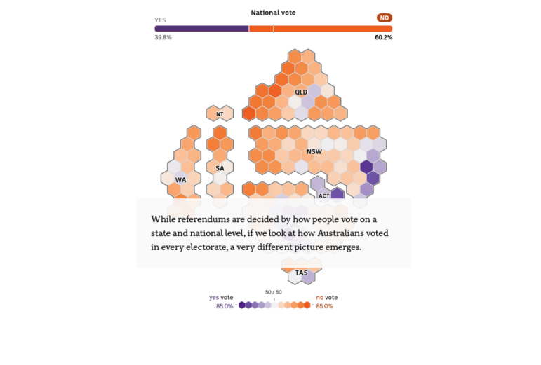 The Australian Broadcasting Corporation did a deep dive into the results of the unsuccessful referendum on giving Indigenous people a permanent voice in government.