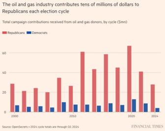 Una investigación del Financial Times sobre la solicitud de donaciones de Donald Trump a compañías petroleras para su campaña presidencial de 2024 documentó los estrechos vínculos financieros de la industria con el Partido Republicano de Estados Unidos a lo largo de los años. Imagen: Captura de pantalla, Financial Times