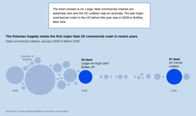 CNN analysis of airline safety