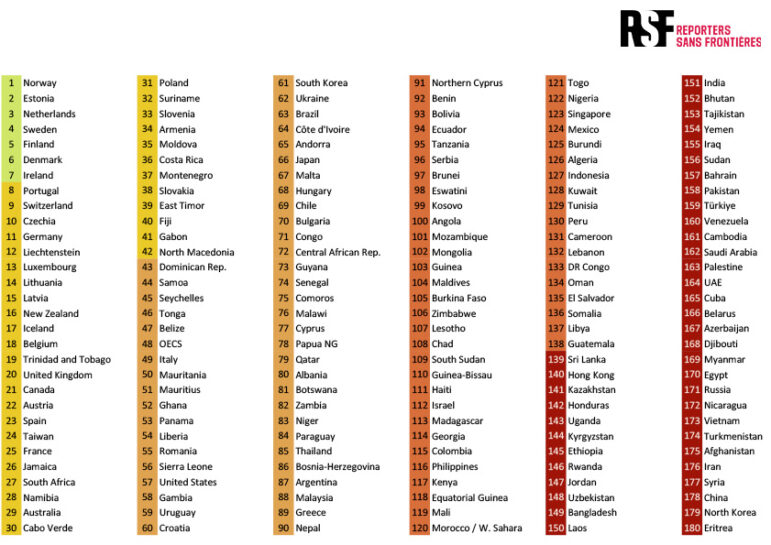 World Press Freedom Index 2025
