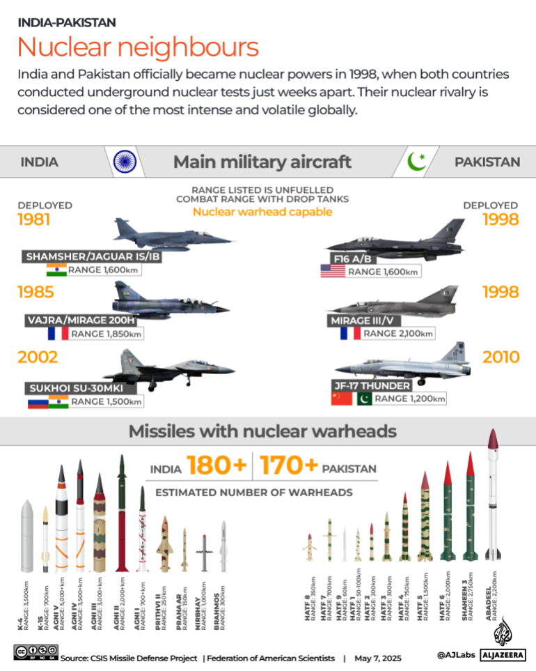 India Pakistan nuclear arsenals comparison graphic