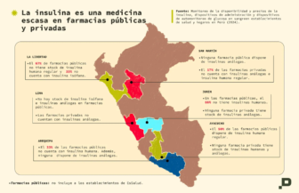 Entre las investigaciones de datos que Salud con Lupa presentó en su proyecto premiado se encuentra este análisis detallado de la escasez generalizada de insulina en farmacias públicas y privadas de todo el Perú. Imagen: Captura de pantalla, Salud con Lupa