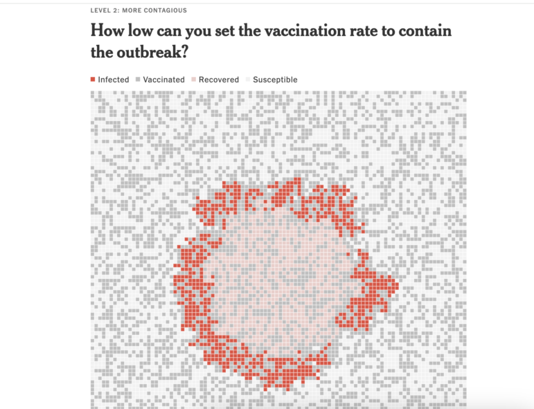 tracking the vaccination rate and contagious diseases