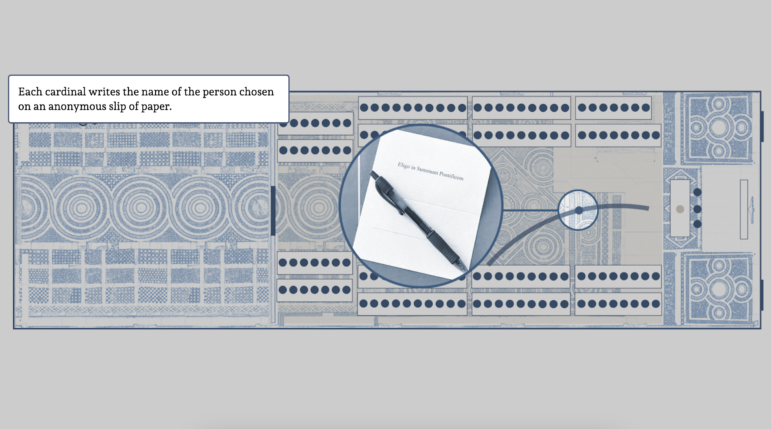 Atlo graphic papal conclave ballot voting process