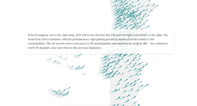 Portugal voting shifts