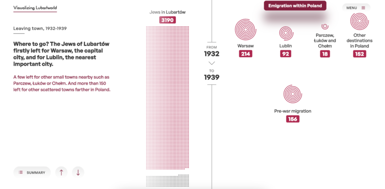 WeDoData Jewish diaspora from Lubartow Poland