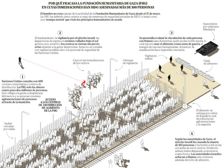 3. The difficulties of humanitarian aid in Gaza