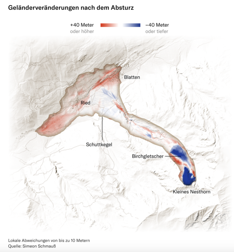 8. Reconstructing the Blatten disaster