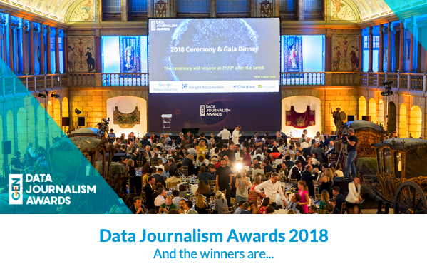 Data Journalism Awards, Global Editors Network