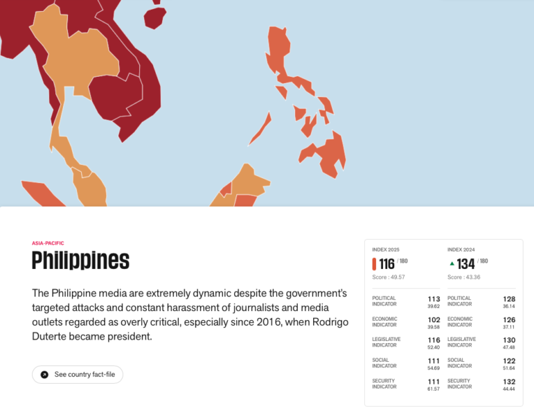 RSF Global Press Freedom Index ranking, Philippines 2025