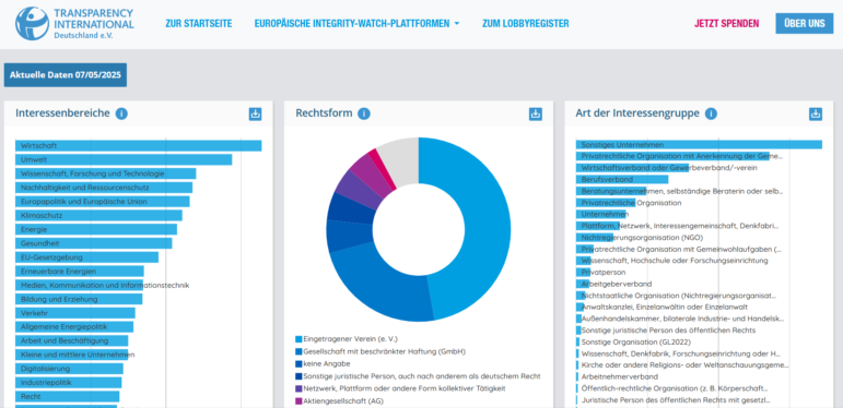 Transparency International lobbying search page, German