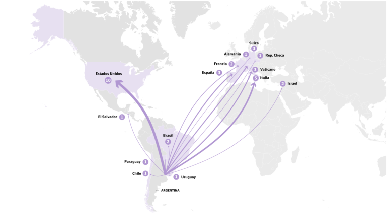 La Nacíon tracked the foreign travel of new Argentinian President Javier Millei