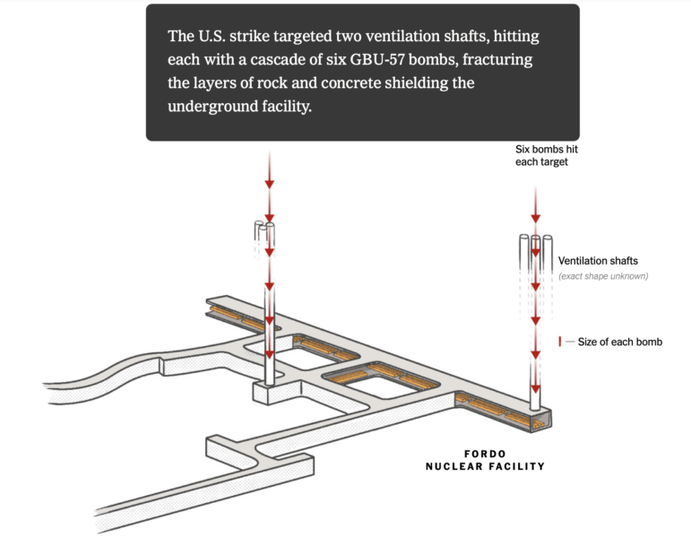 NYTimes US Airstrikes on Iran's Fordo Nuclear Facility