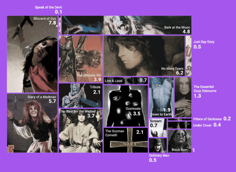 Tribute to Ozzy Osbourne