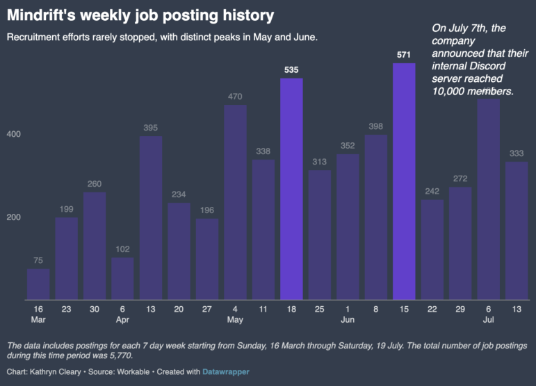 Africa Uncensored on hidden labor force training LLMs 