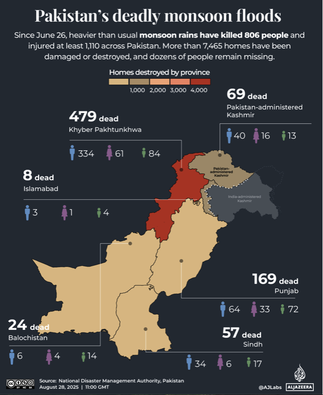 Al Jazeera look at causes of flooding in Pakistan